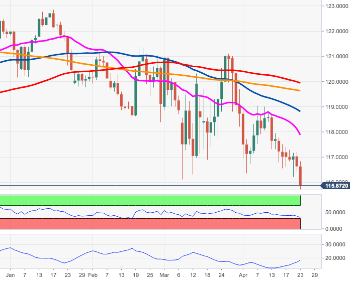 eur jpy forex forecast